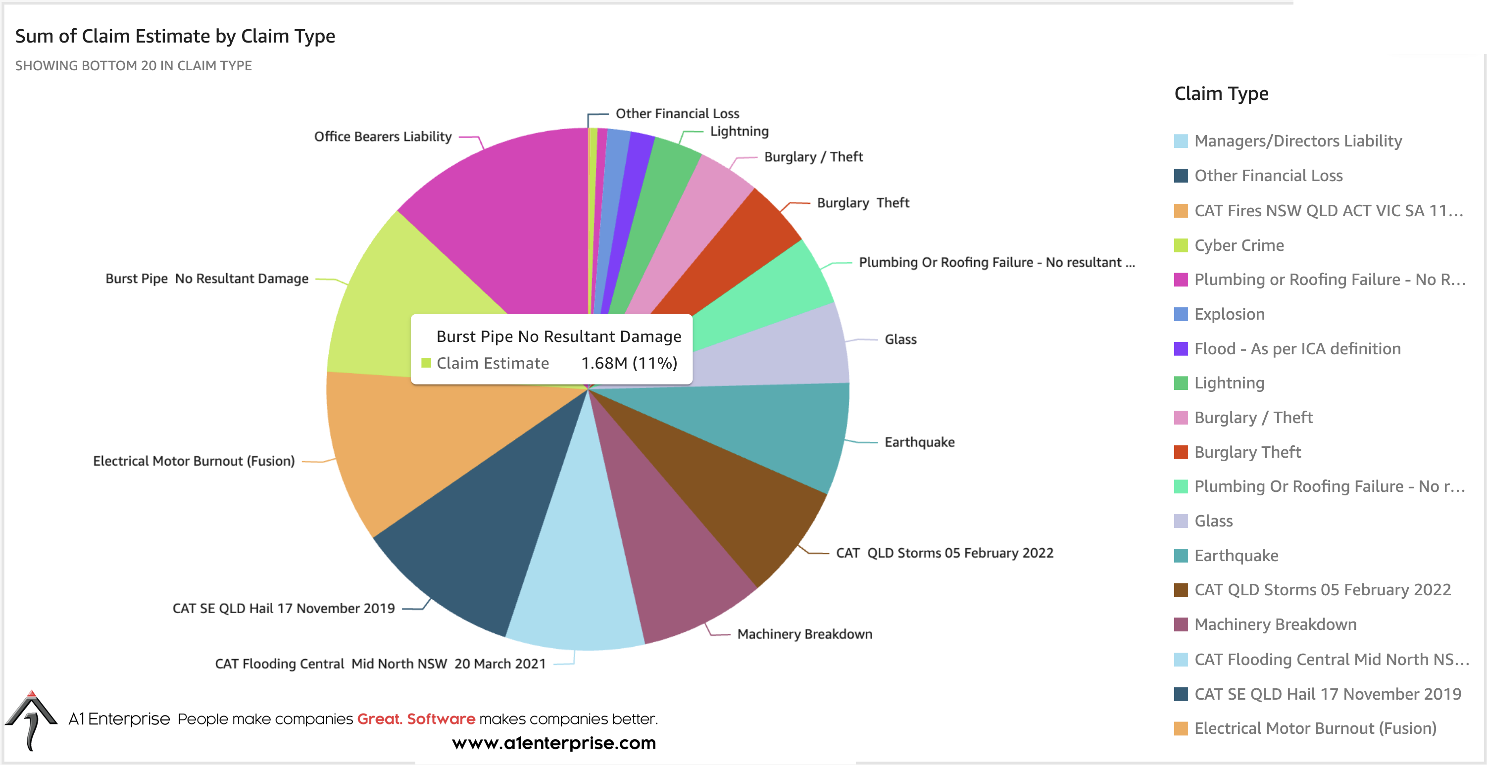 screenshot of A1 Tracker